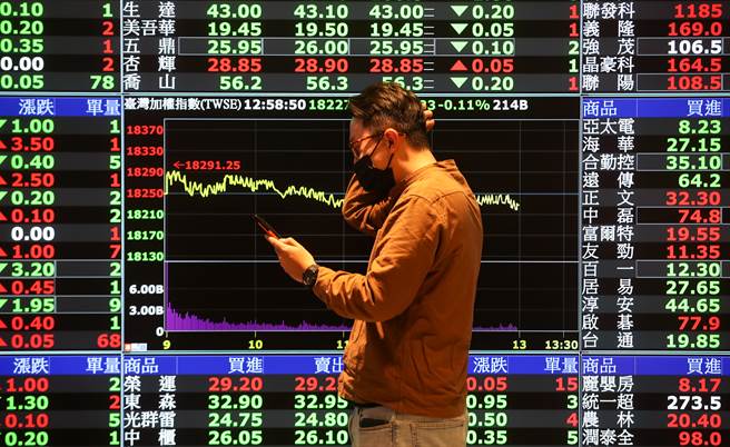 无畏国际情势不稳，台股大涨200点。（示意图／报系资料照）