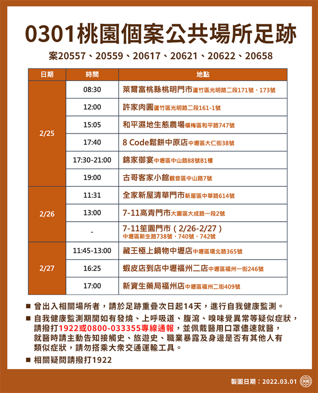 桃园公布新足迹。(市府提供)