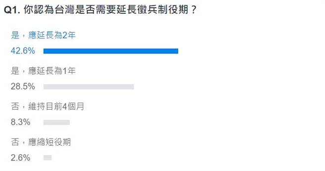 网友投票结果。(图 翻摄自YAHOO)