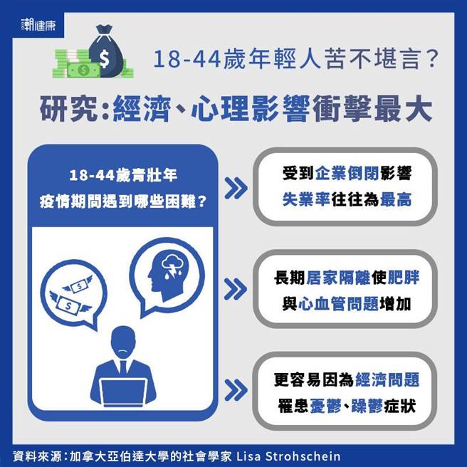 (图/潮健康提供)