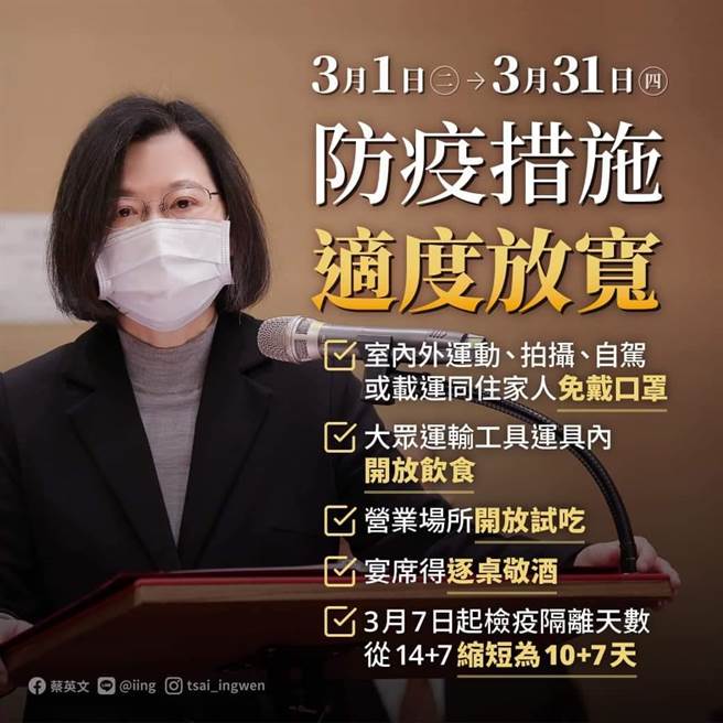 今天起放宽防疫措施，蔡英文：逐步走向兼顾防疫与经济。（取自蔡英文脸书）