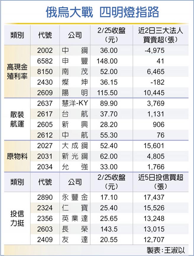 俄乌大战 四明灯指路