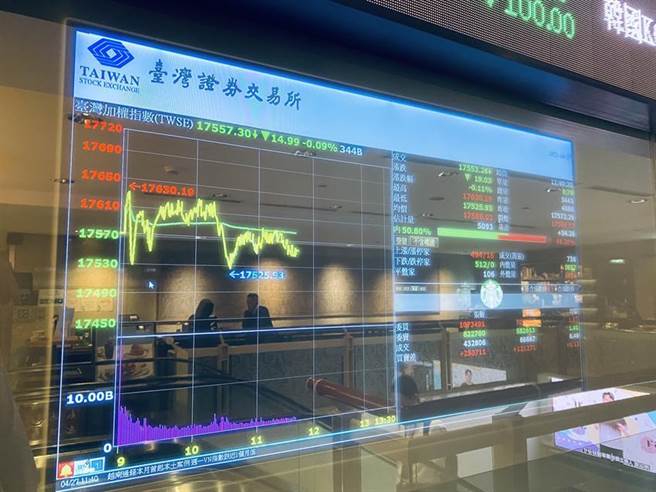 （股市示意图。图／林昱均）
