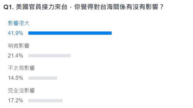 網友投票結果。(圖 翻攝自YAHOO)