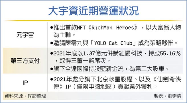 大宇资近期营运状况