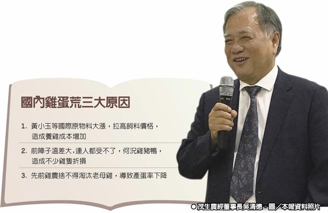 国内鸡蛋荒三大原因　茂生农经董事长吴清德。图／本报资料照片