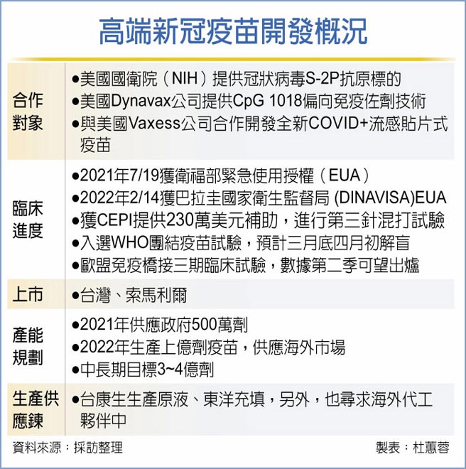高端新冠疫苗开发概况