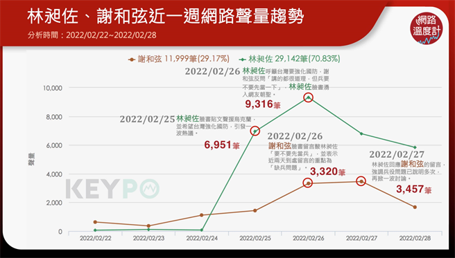 image source:KEYPO大数据关键引擎