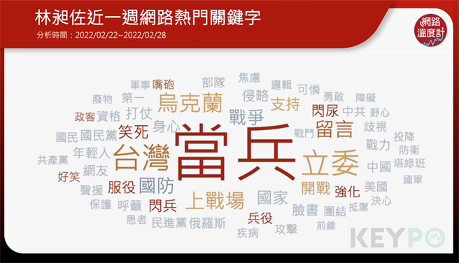 image source:KEYPO大数据关键引擎