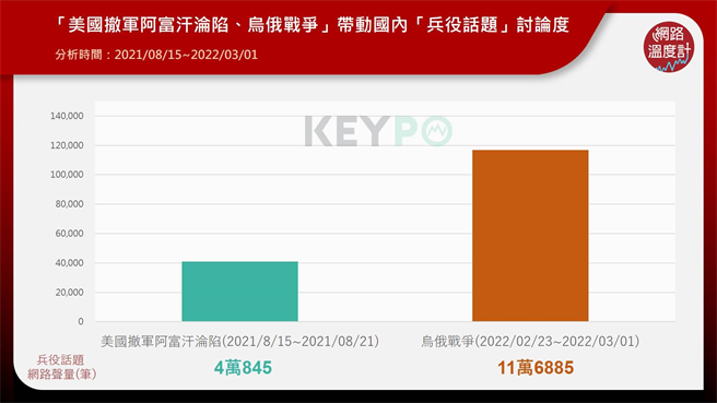 image source:KEYPO大数据关键引擎
