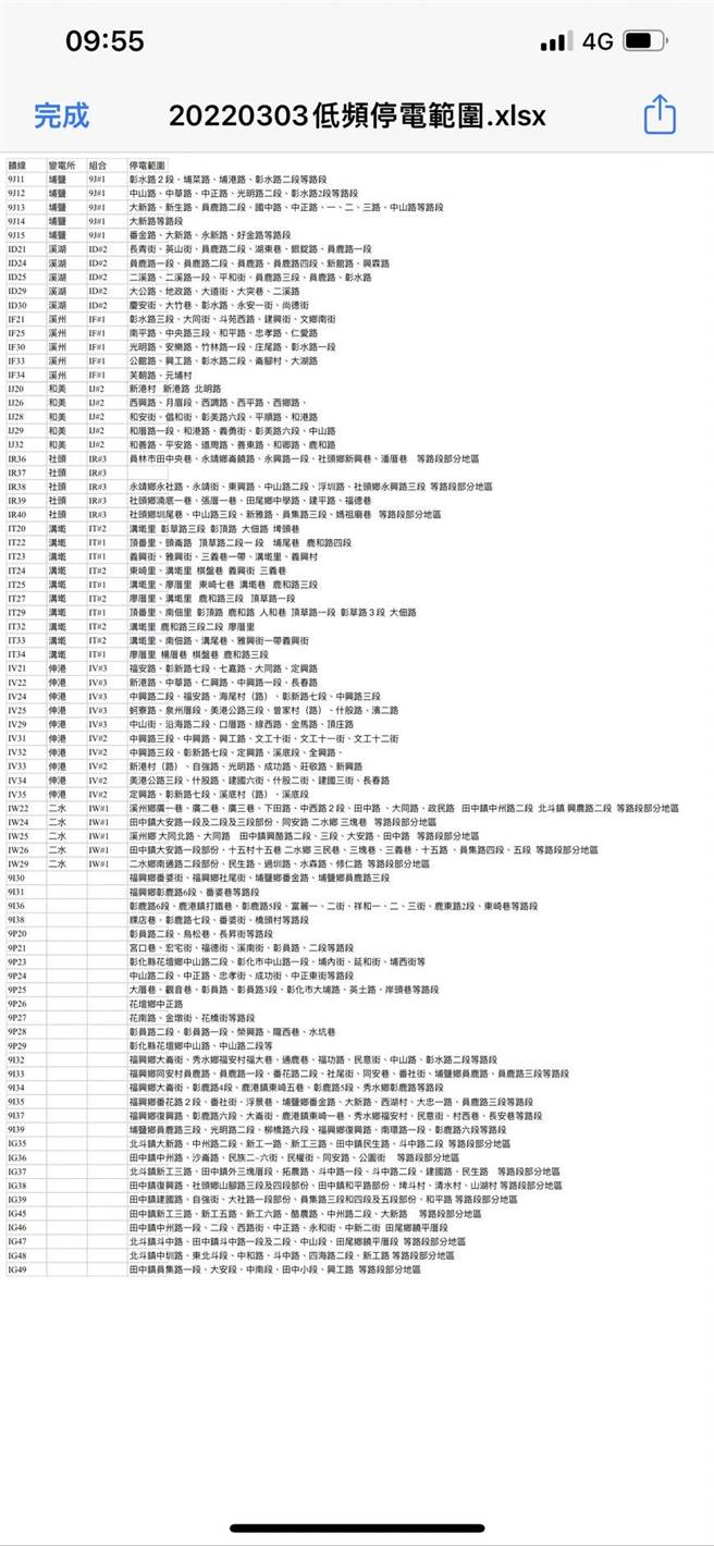 彰化县停电地区。（台电提供／吴敏菁彰化传真）