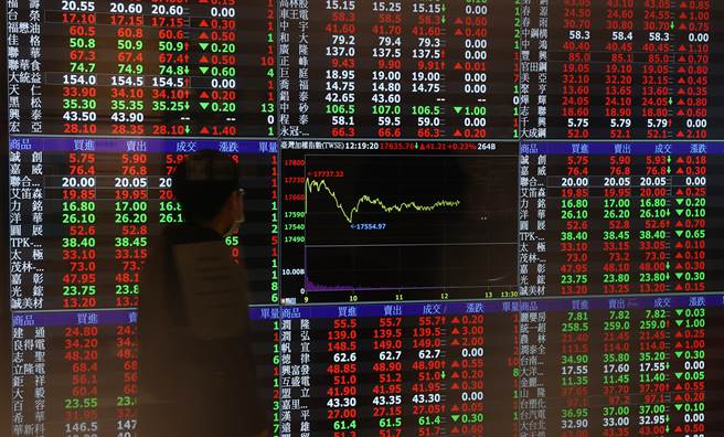 MSCI俄羅斯指數將從新興市場中移除，重新歸類至單獨市場。(圖／中央社)