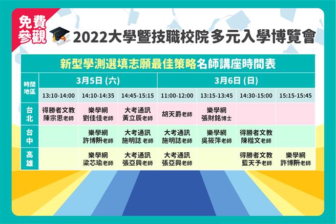 2022大学暨技职校院多元入学博览会－学测选填志愿最佳策略名师讲座时间表。(大学博览会执委会提供)