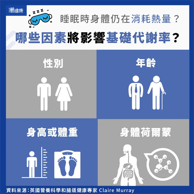 (图/潮健康提供)