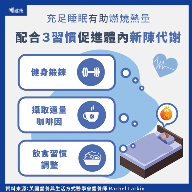 (图/潮健康提供)