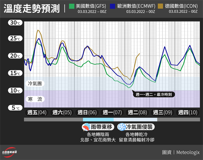气象粉专颱风论坛发布最新模式预报。（图／翻摄自脸书粉专台湾颱风论坛｜天气特急）