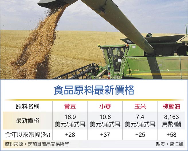 食品原料最新价格