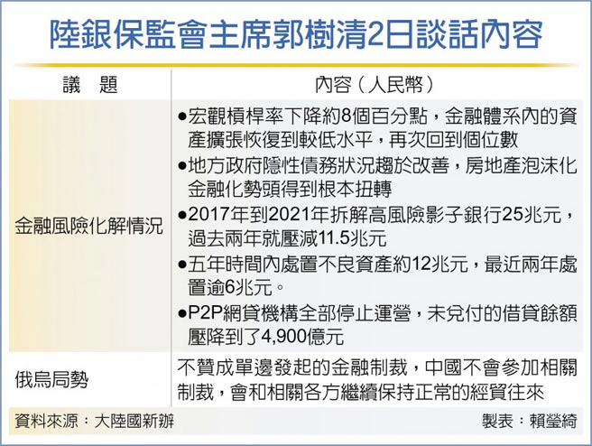 陆银保监会主席郭树清2日谈话内容
