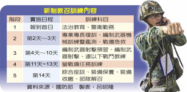 新制教召训练内容