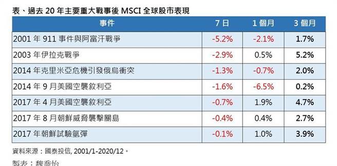 台股又吓傻 两大投信董座喊：免惊！台股就要重开机