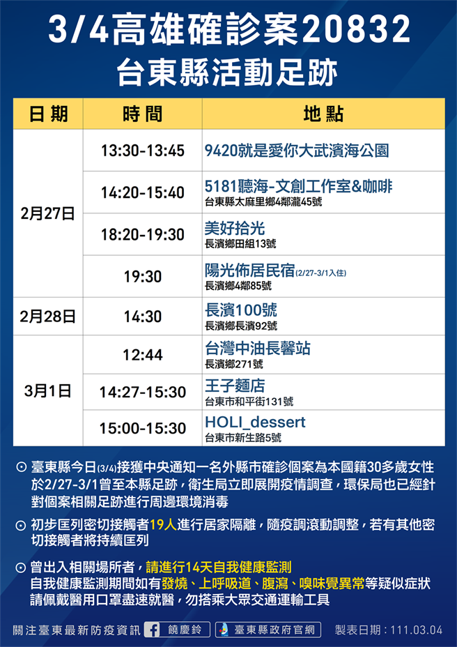 高雄新增1名本土确诊个案，为30多岁女性，她曾于2月27日至3月1日至台东县旅游。（台东县府提供／蔡旻妤台东传真）
