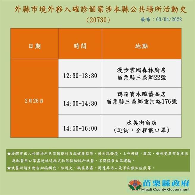 确诊案20730赴苗栗县三义乡游玩足迹。（苗栗县政府提供／谢明俊苗栗传真）