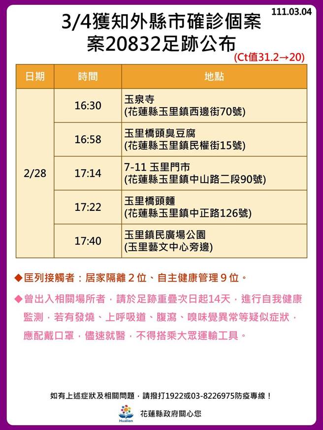 花莲县政府今公布高雄市30多岁女性自助餐员工确诊（案20832）在花莲足迹。（花莲县府提供）