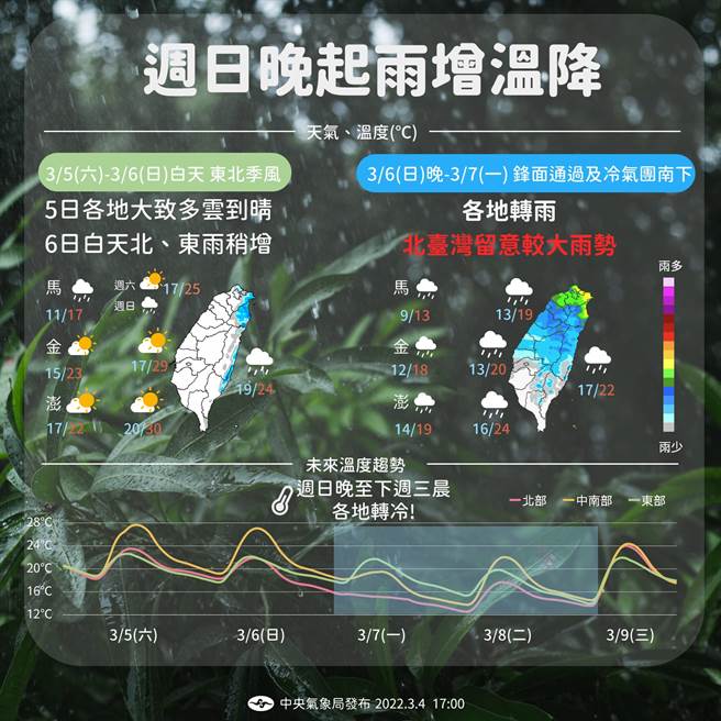明（5日）至下周二（8日）天气变化。（图／中央气象局提供）