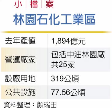 林园石化工业区