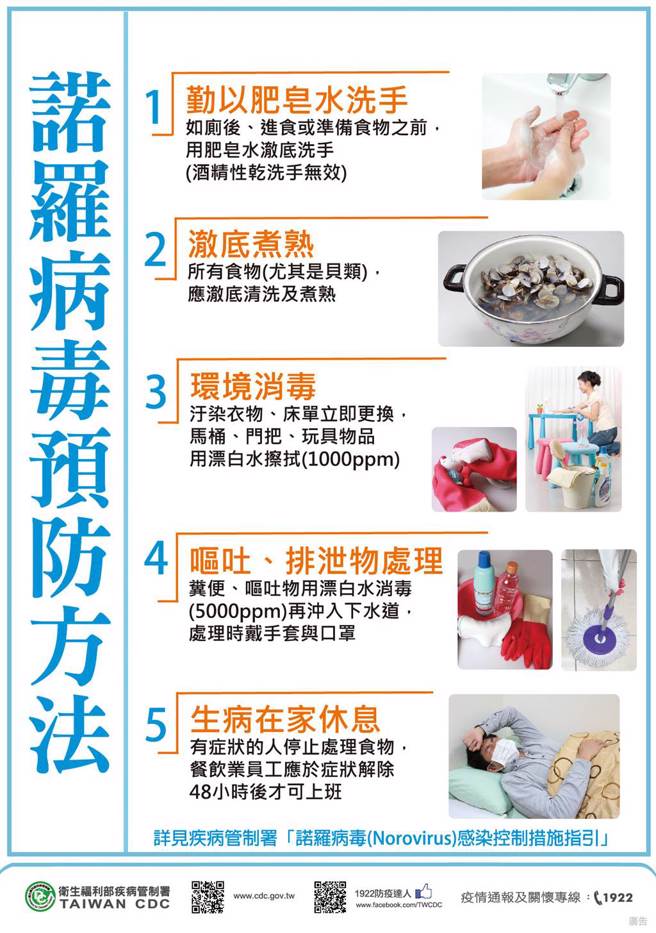 防治諾羅病毒有效方法。(圖/疾管署提供)