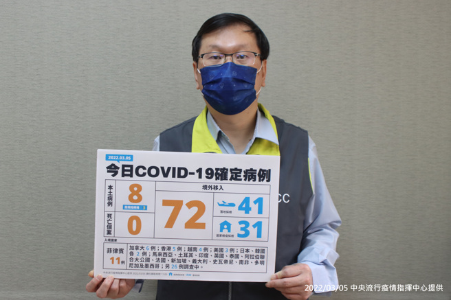 本土增8確診，境外移入添72例。（指揮中心提供）