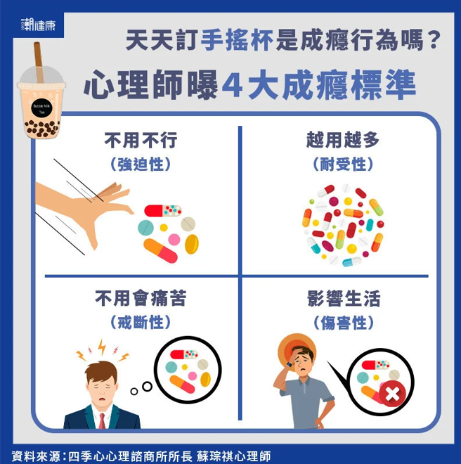 含糖饮料会上瘾吗？(图/潮健康提供)