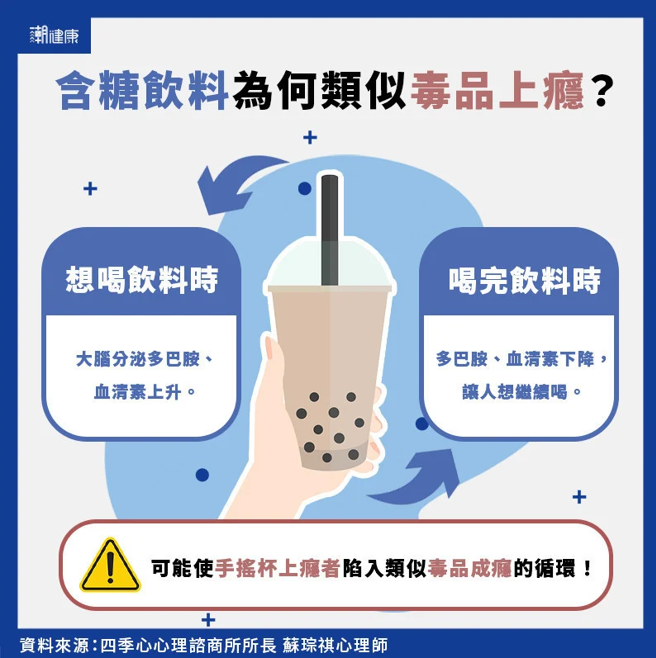 (图/潮健康提供)