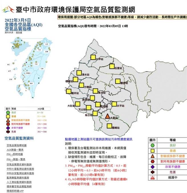 依台中市環保局空品監測全市16個監測站，15個都由紅燈轉為「普通」的黃燈，只有大里區還是橘燈。（摘自台中市環保局空品監測網／盧金足台中傳真） 