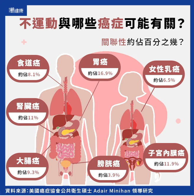 (图/潮健康提供)