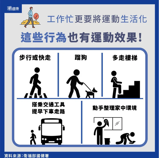 (图/潮健康提供)