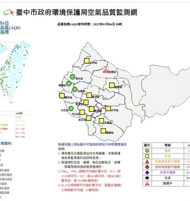 台中市环保局空品监测网6日上午显示，16个监测点其中清水、梧栖、沙鹿、大肚空品监测已转为「良好」的绿灯。（摘自台中环保局空品监测网／卢金足台中传真）
