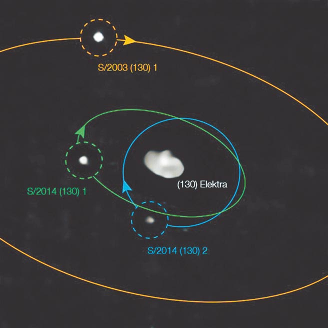 天文学家发现超过100万颗型态各异的小行星，其中编号130号的「怂女星」（Elektra）是唯一拥有3颗卫星的奇特小行星。（台北市立天文馆提供／游念育台北传真）