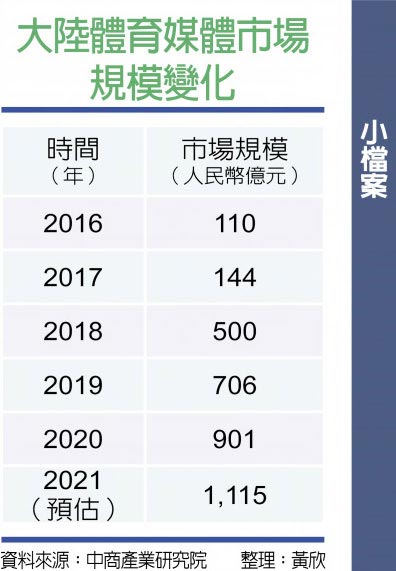 大陆体育媒体市场规模变化