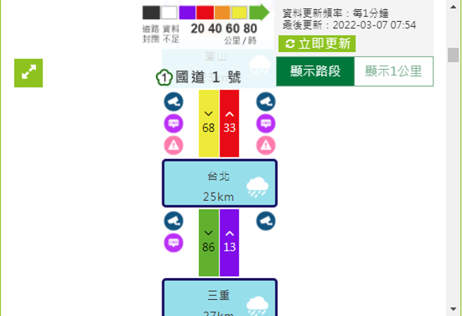 国道一号北上台北段7日上午近7时许发生连环车祸，截至上午8时许，该处路段已紫爆，车流严重回堵。（翻摄高公局）