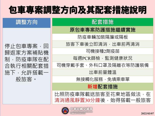 （机场防疫车队包车专案调整及配套。图／交通部提供）