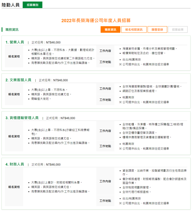 长荣海运公告2022年人员招募资讯，引起网友热烈讨论。（图／撷自长荣海运官网）