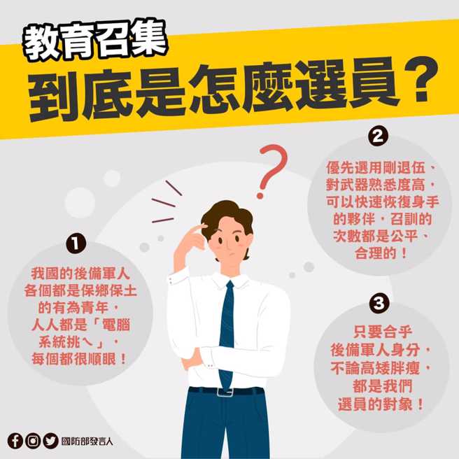 国防部在脸书上公布教召选员的方式。(图 翻摄自国防部脸书)