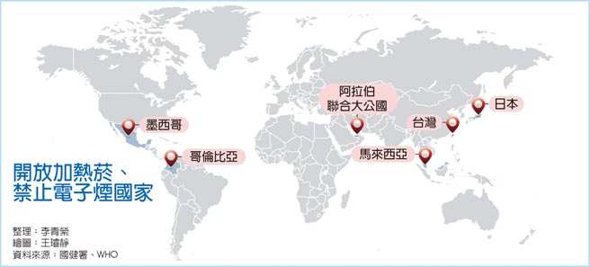 开放加热菸、禁止电子烟国家