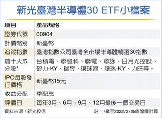 基金投資－新光臺灣半導體30 ETF今上市