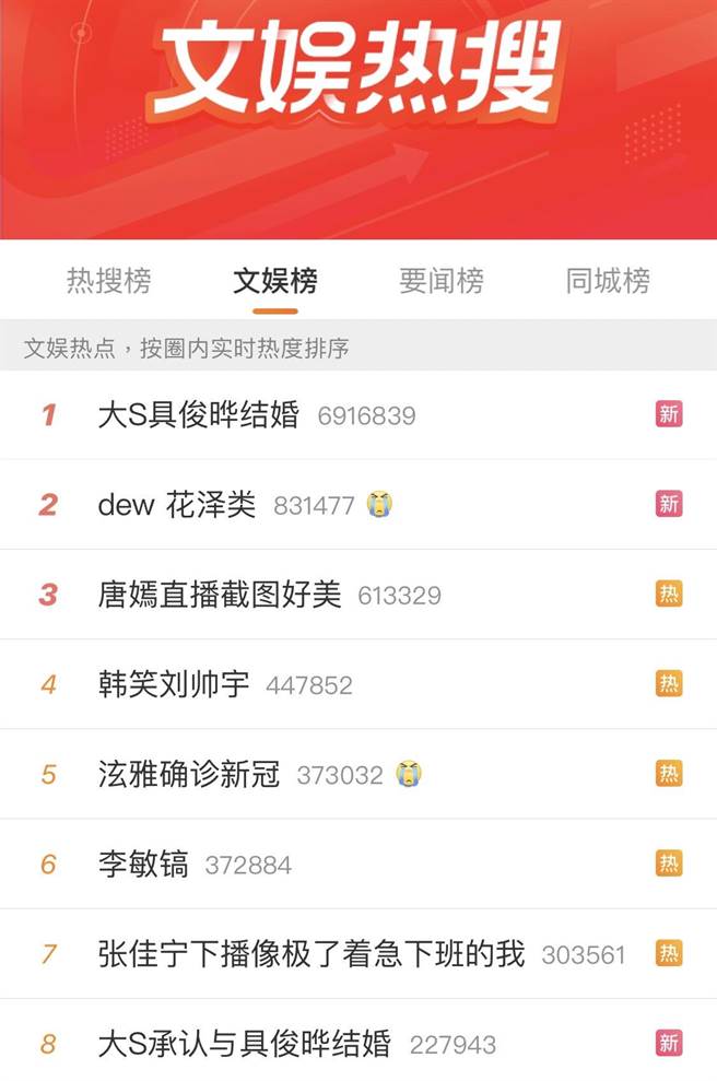 大陆网友非常关注大s再婚的新闻．（摘自微博）