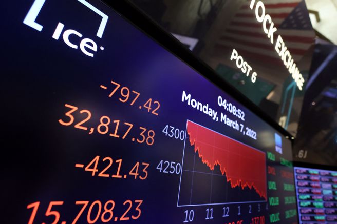 由于大宗物资价格不断上扬恐使经济趋缓的疑虑加深，美股今天出现俄军入侵乌克兰以来的再次重挫。(图／路透社)
