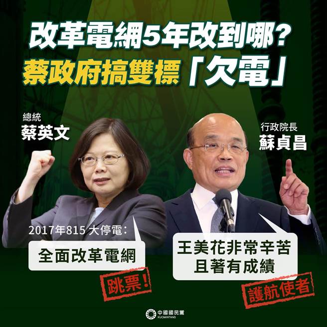 国民党今天表示，台南市东区、永康区6天内经歷5次跳电，高雄冈山今天下午也停电，试问这样的日常还要多久，呼吁蔡政府儘速召开全国能源会议，还民眾明亮的台湾，并痛批改革电网5年改到哪，蔡政府搞双标「欠电」。（摘自国民党脸书）