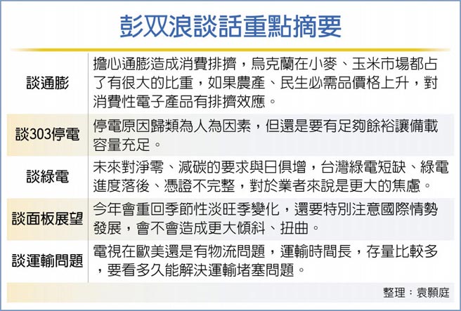 彭双浪谈话重点摘要