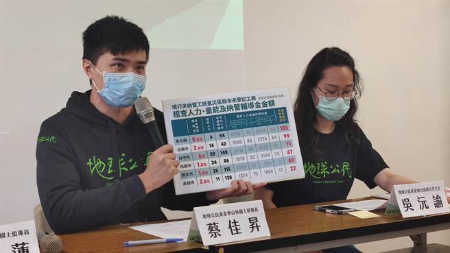 依经济部公布的各县市未申请纳管的未登记工厂仍有2万2000多家，如加上每年新增约3000家违章工厂，依现有人力恐怕要花逾50年才能完成稽查。（林良齐摄）